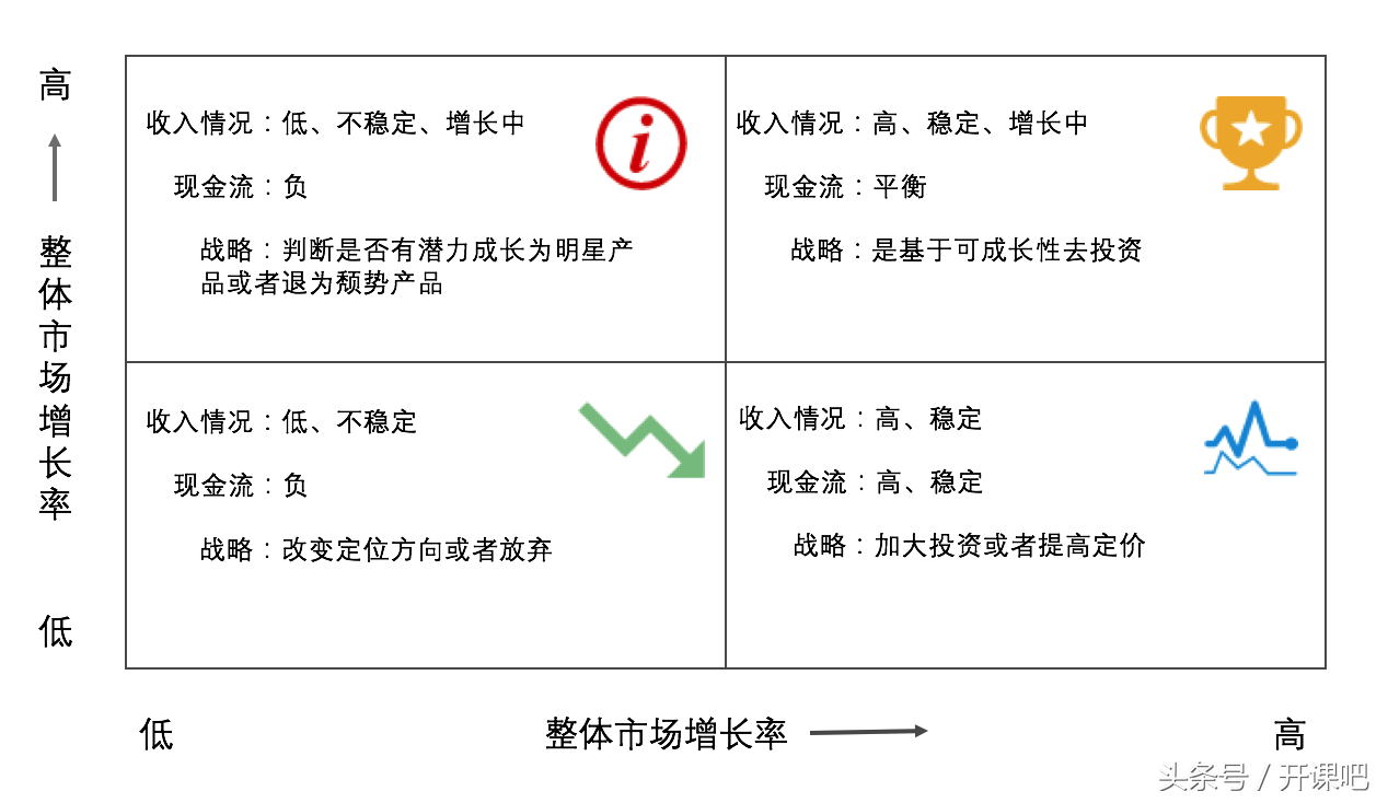 長文干貨｜產品總監應該具備什么樣的能力？
