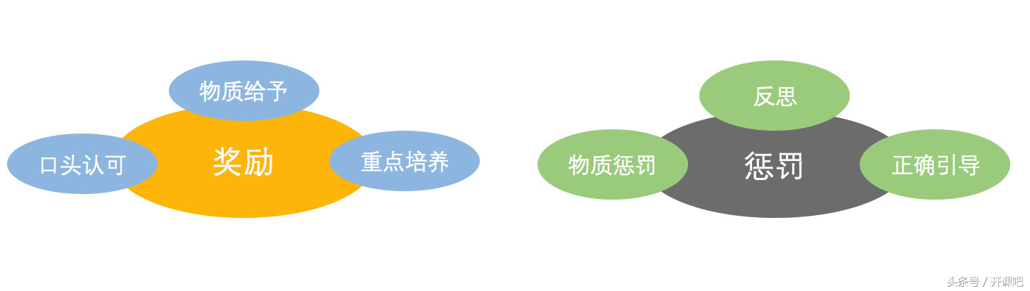 長文干貨｜產品總監應該具備什么樣的能力？