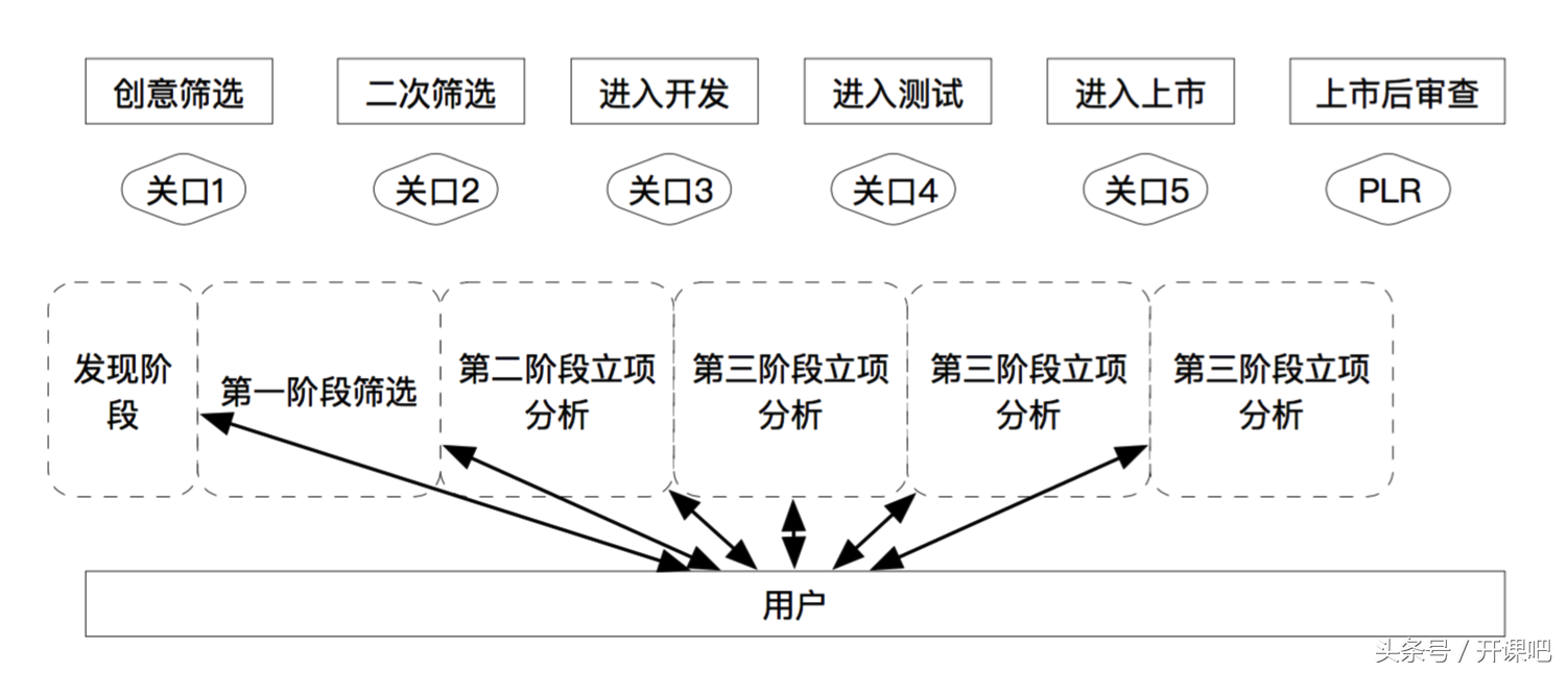長文干貨｜產品總監應該具備什么樣的能力？