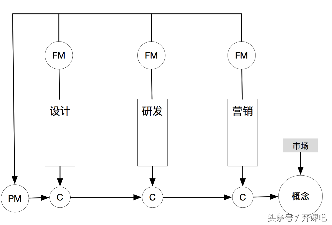 長文干貨｜產品總監應該具備什么樣的能力？