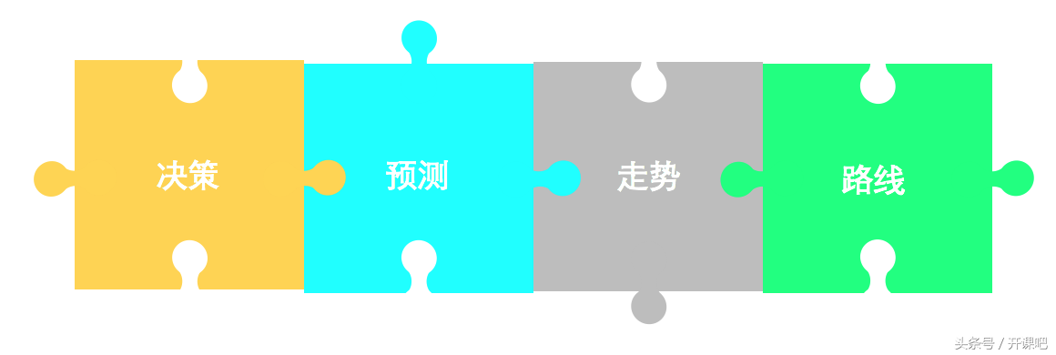 長文干貨｜產品總監應該具備什么樣的能力？