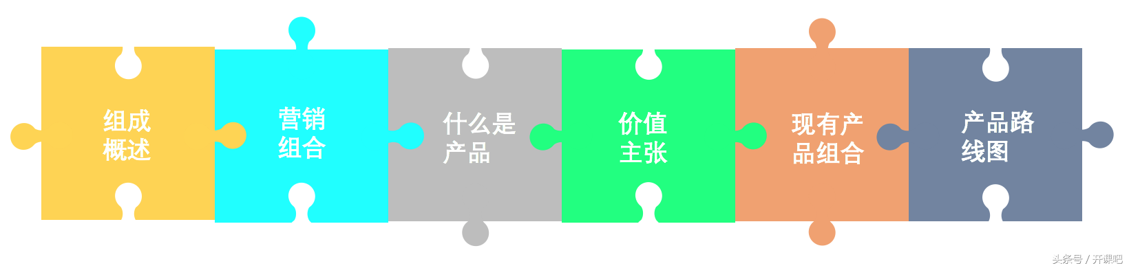 長文干貨｜產品總監應該具備什么樣的能力？