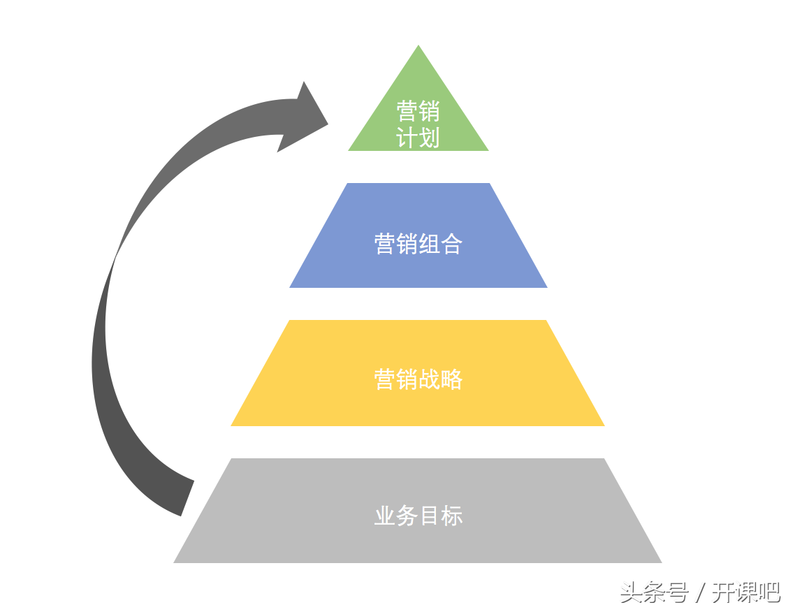 長文干貨｜產品總監應該具備什么樣的能力？