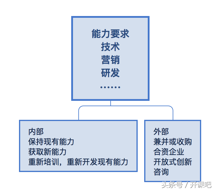 長文干貨｜產品總監應該具備什么樣的能力？