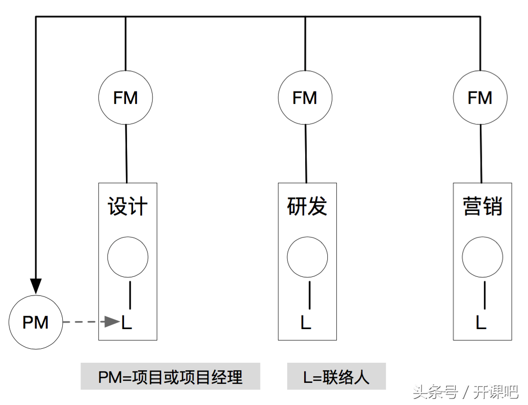 長文干貨｜產品總監應該具備什么樣的能力？
