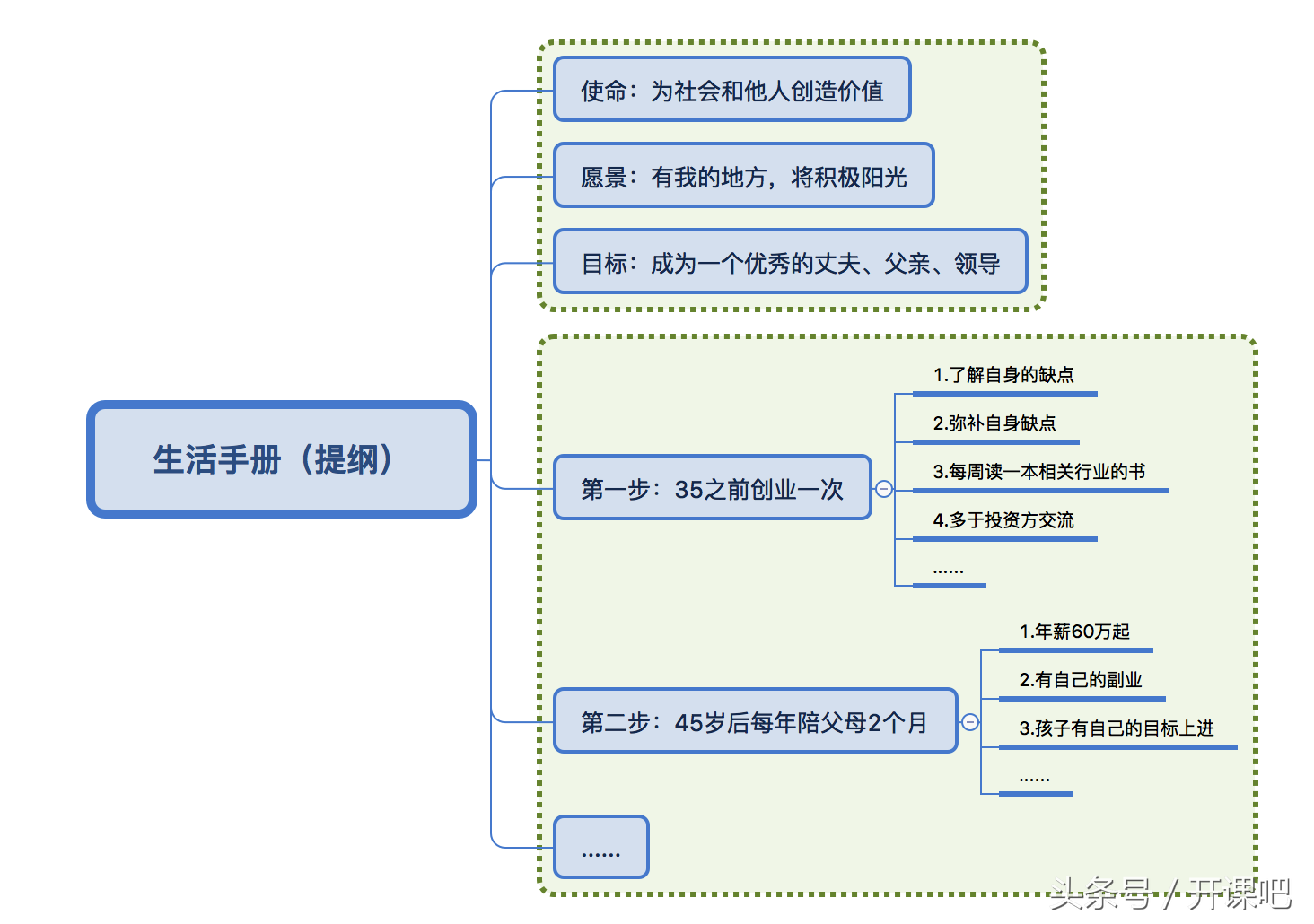 長文干貨｜產品總監應該具備什么樣的能力？