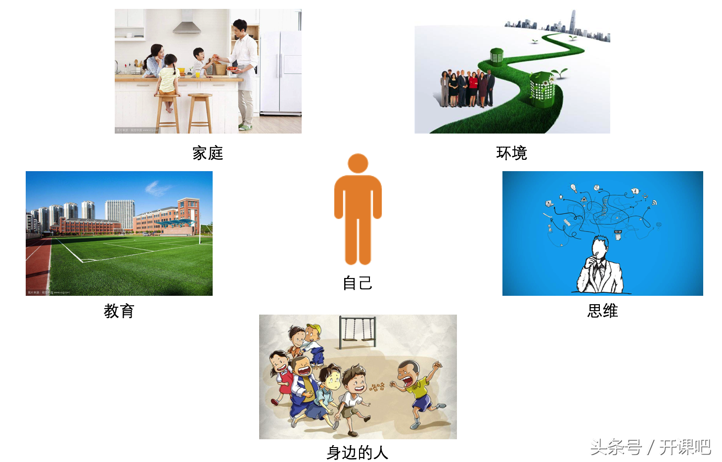長文干貨｜產品總監應該具備什么樣的能力？