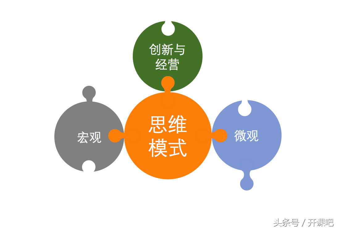 長文干貨｜產品總監應該具備什么樣的能力？