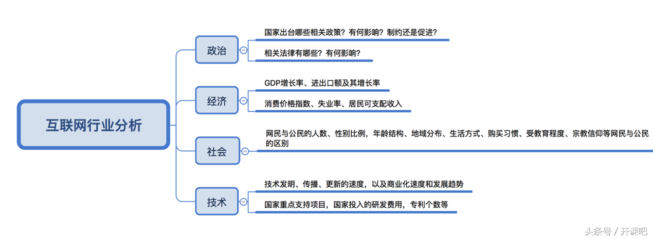 長文干貨｜產品總監應該具備什么樣的能力？