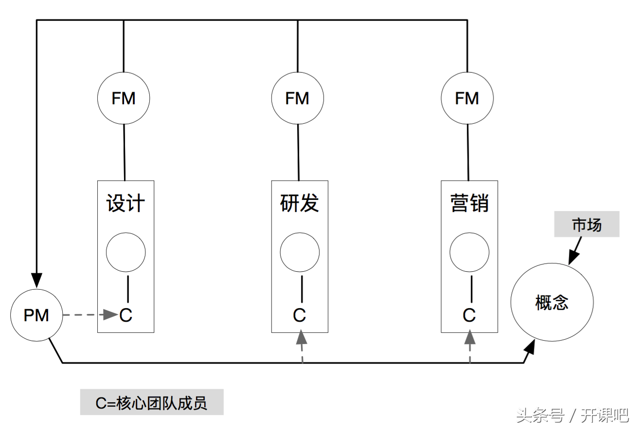 長文干貨｜產品總監應該具備什么樣的能力？