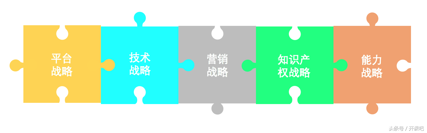 長文干貨｜產品總監應該具備什么樣的能力？