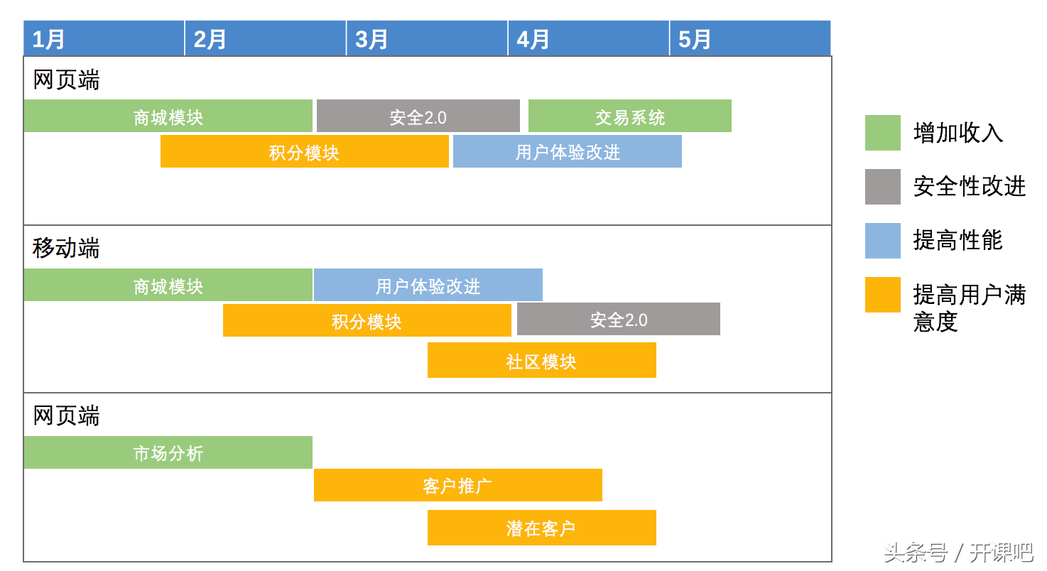 長文干貨｜產品總監應該具備什么樣的能力？