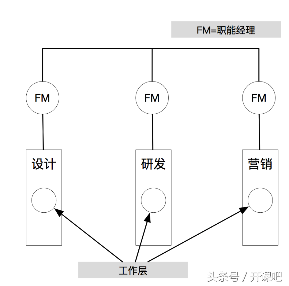 長文干貨｜產品總監應該具備什么樣的能力？