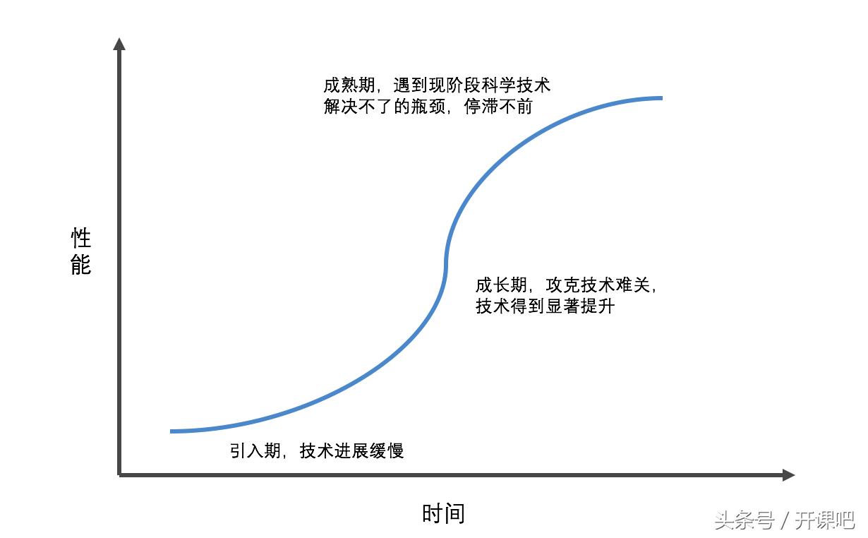 長文干貨｜產品總監應該具備什么樣的能力？
