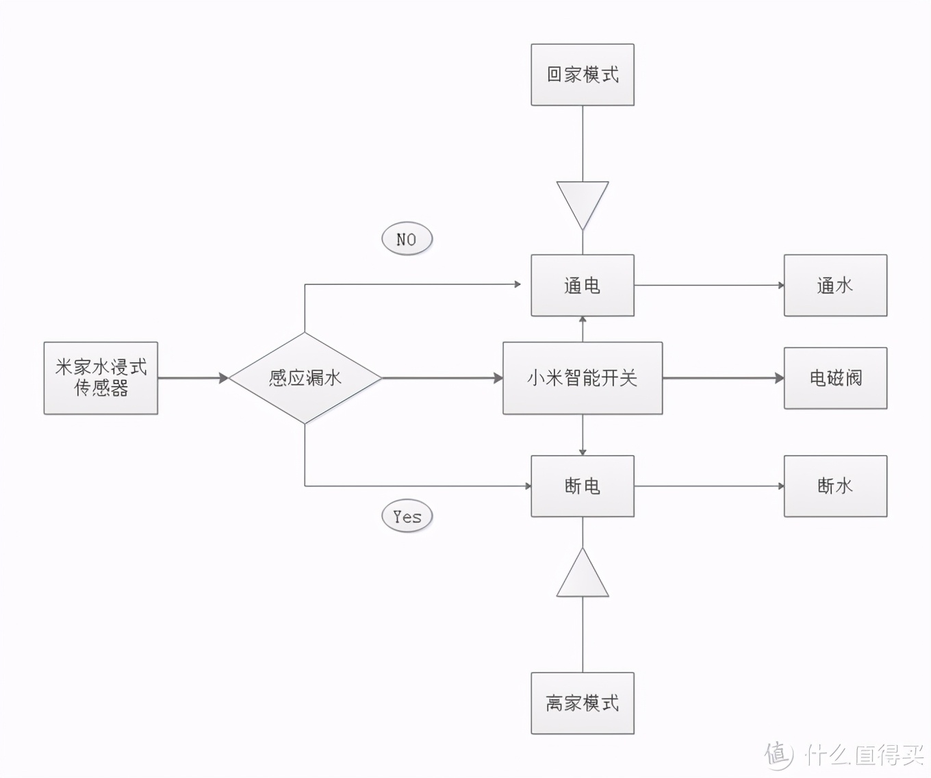 自己懂才是硬道理，搭建智能家居必讀—輕松搞定小米智能家居系統