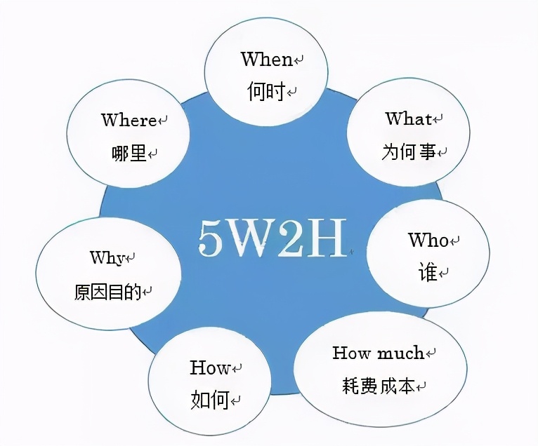 10個實用的數據分析模型，學會思路再也不用啃書了