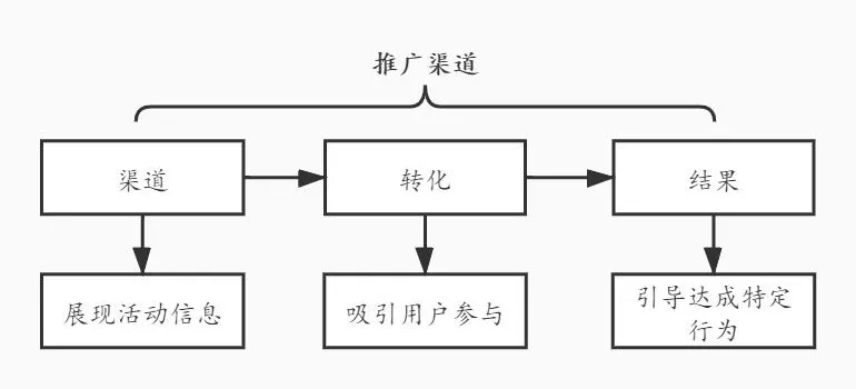 三大答題模板，幫你徹底解決《新媒體概論》案例分析題