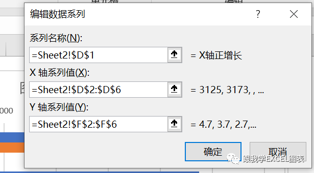 用Excel做清爽好看的多機構兩年實際成本數據對比圖表