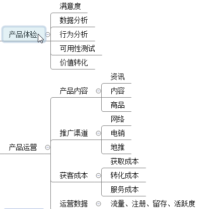 怎么來做競品分析？