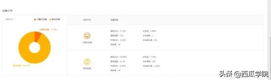 實操案例解析：淘寶商家如何分析競品，撬動搜索流量？