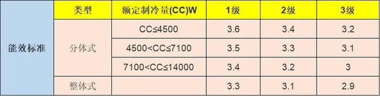 1.5匹空調放到50平客廳可以嗎？行內人說：買空調不止選匹數