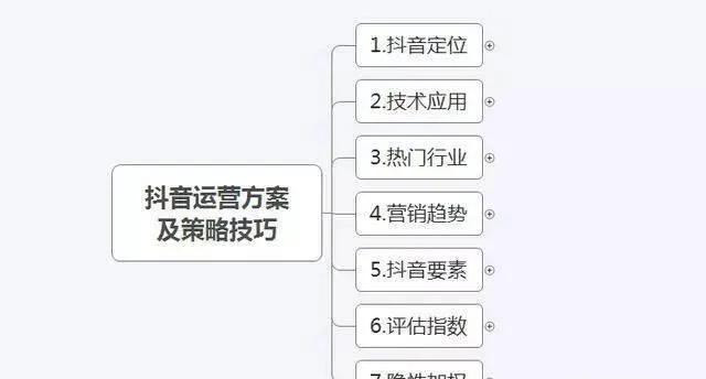 抖音如何提高點贊、播放、轉發量，獲得更多推薦上熱門