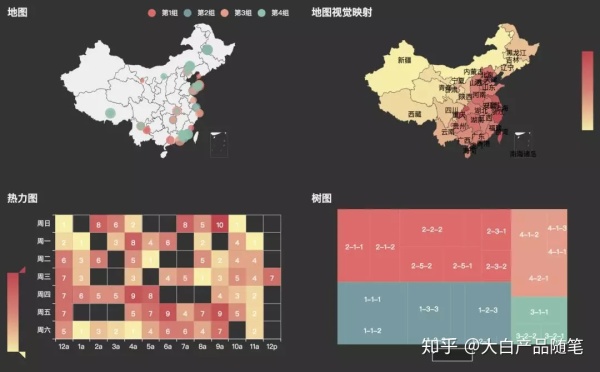 推薦三款高級可視化工具，解決90%的數據可視化大屏需求