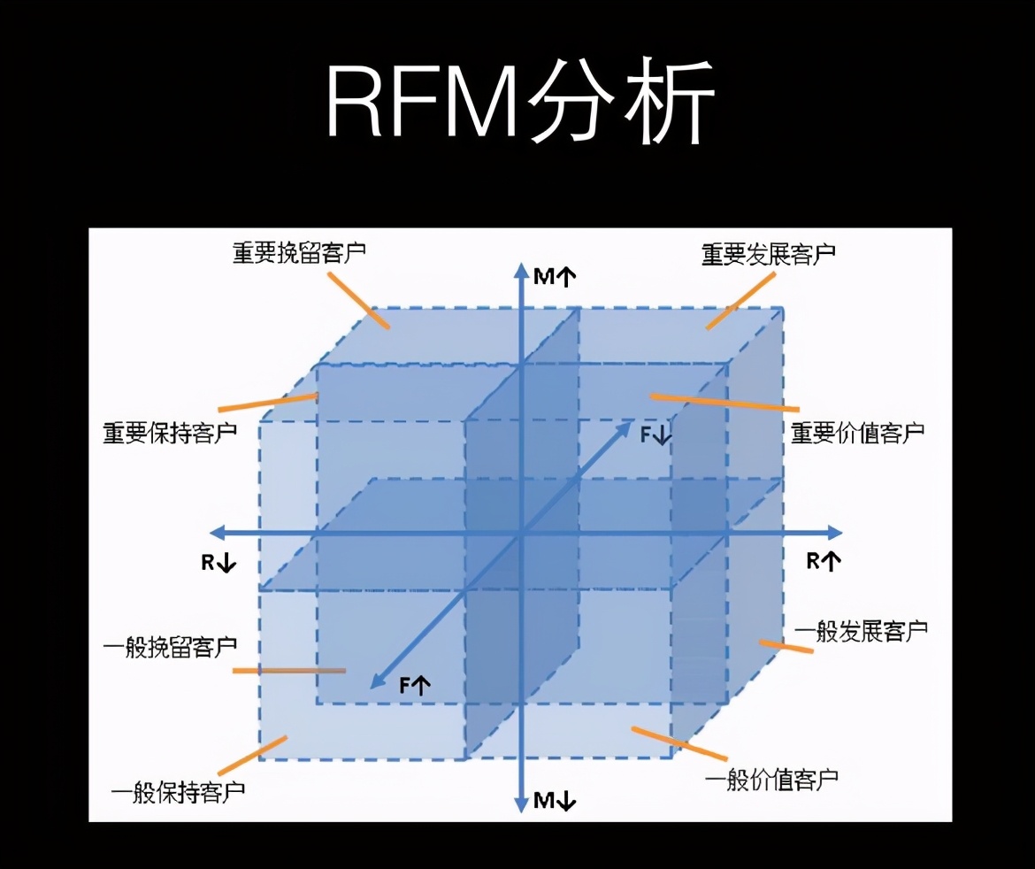 10個實用的數據分析模型，學會思路再也不用啃書了