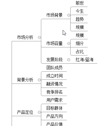 怎么來做競品分析？