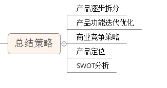 怎么來做競品分析？