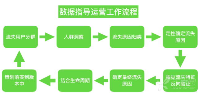 如何做APP的數據分析？