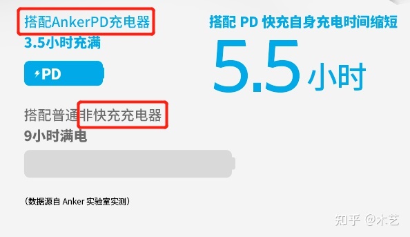 充電寶哪個牌子好？2021年2月快充充電寶完整推薦
