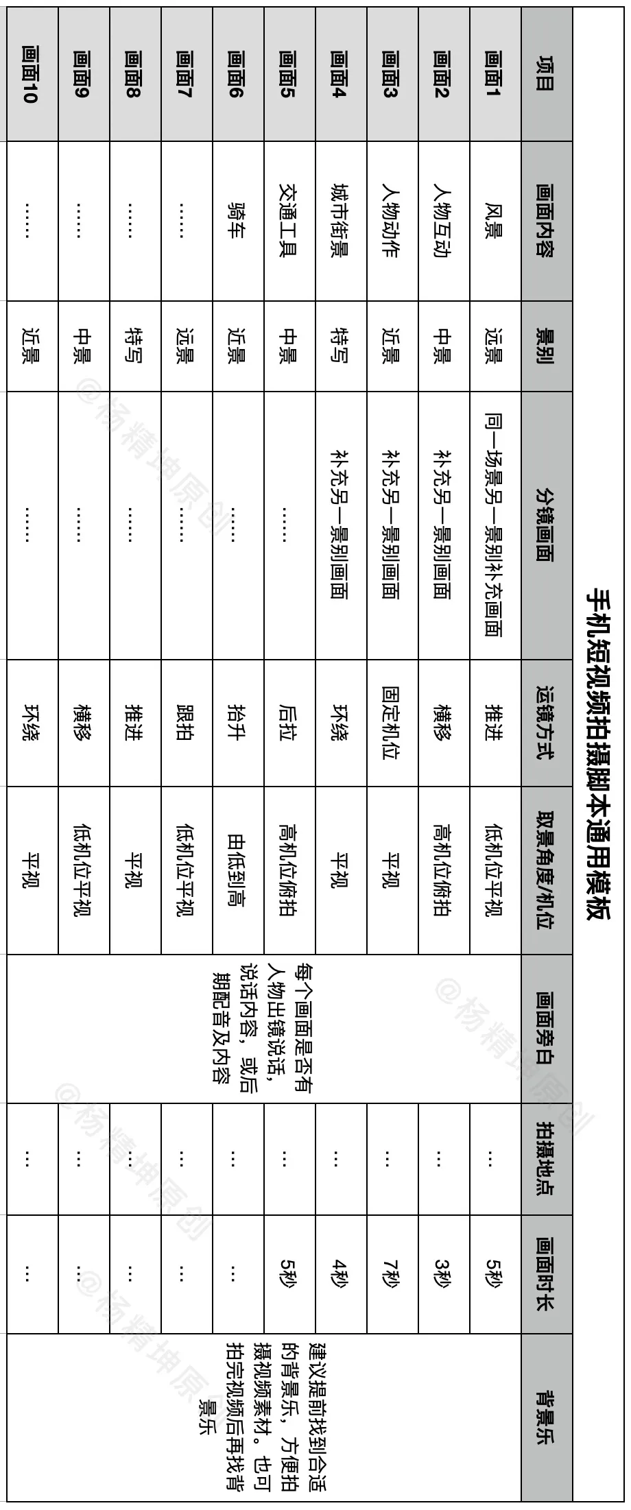 手機拍視頻總是沒思路？這個拍攝腳本模板直接套用