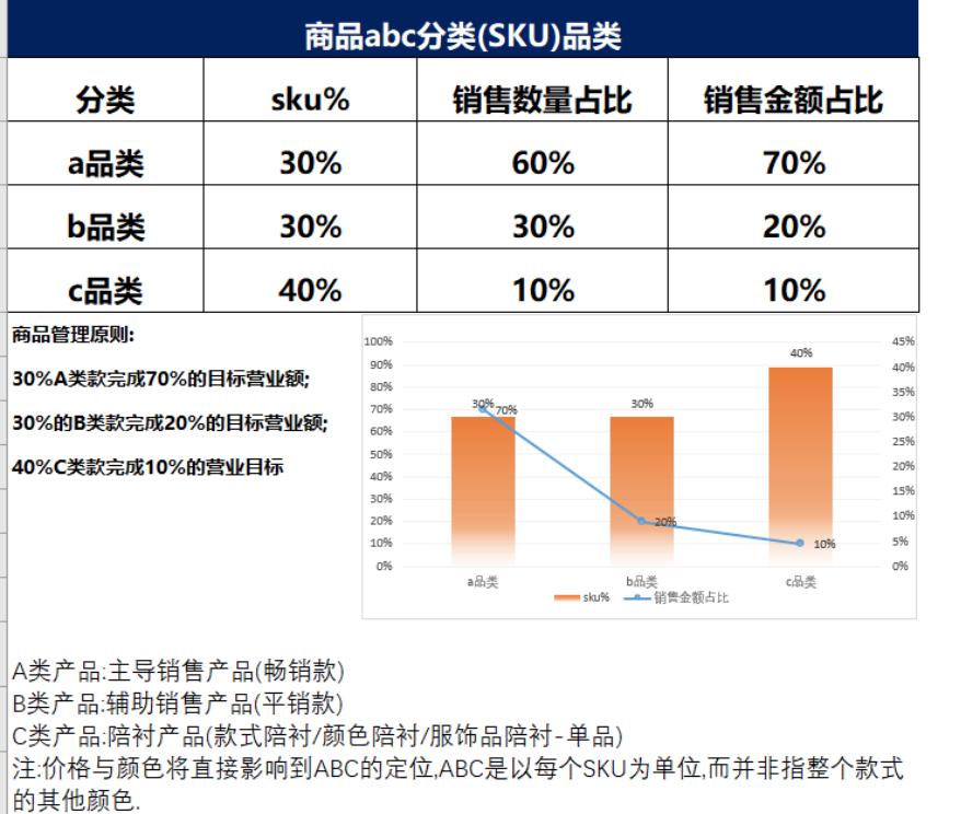 電商數據分析的4大思維和8個指標