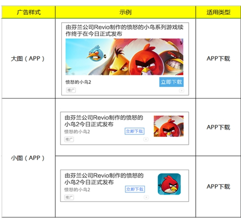 常見的信息流推廣方式有哪幾種？了解這些，投放不再盲目
