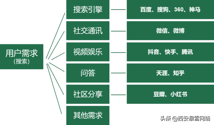 2021“新搜索”時代已來，帶你搶占新增長紅利