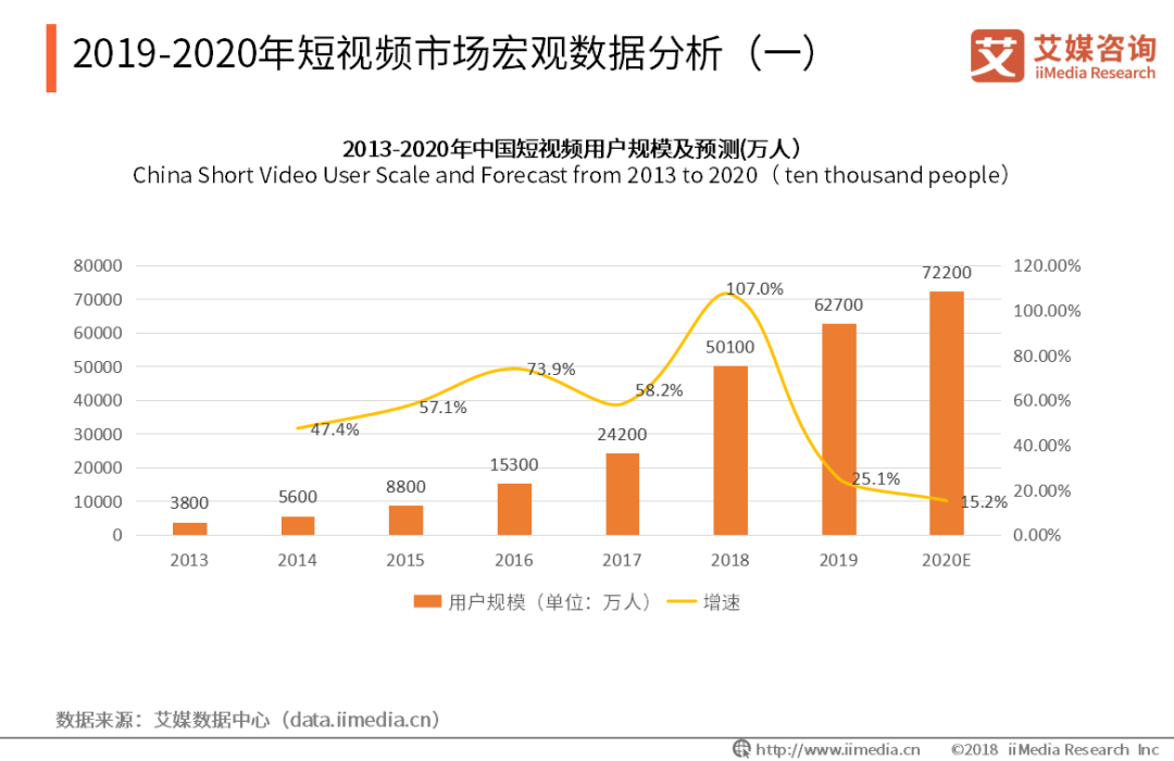 抖音vs快手競品分析報告
