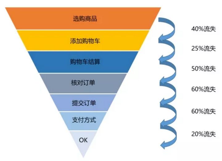 10個實用的數據分析模型，學會思路再也不用啃書了