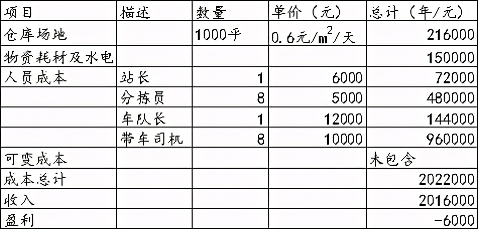 社區團購入住超一線城市，能立足嗎？