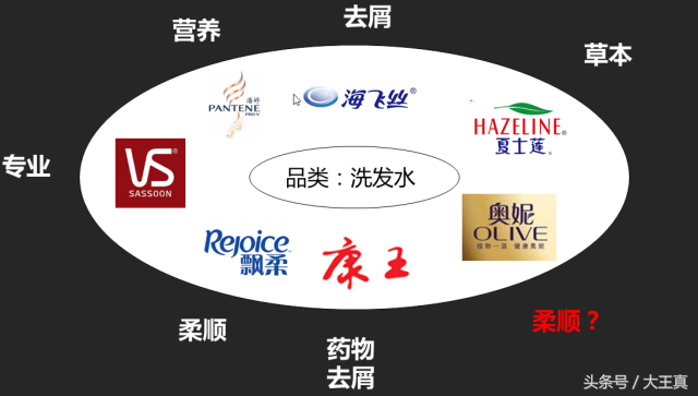 產品差異化定位的8個招式，與其更好，不如不同