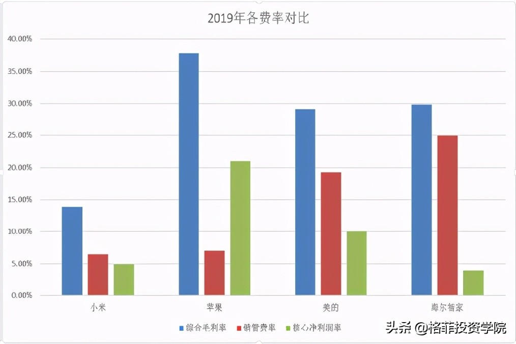 小米的商業模式和價值分析
