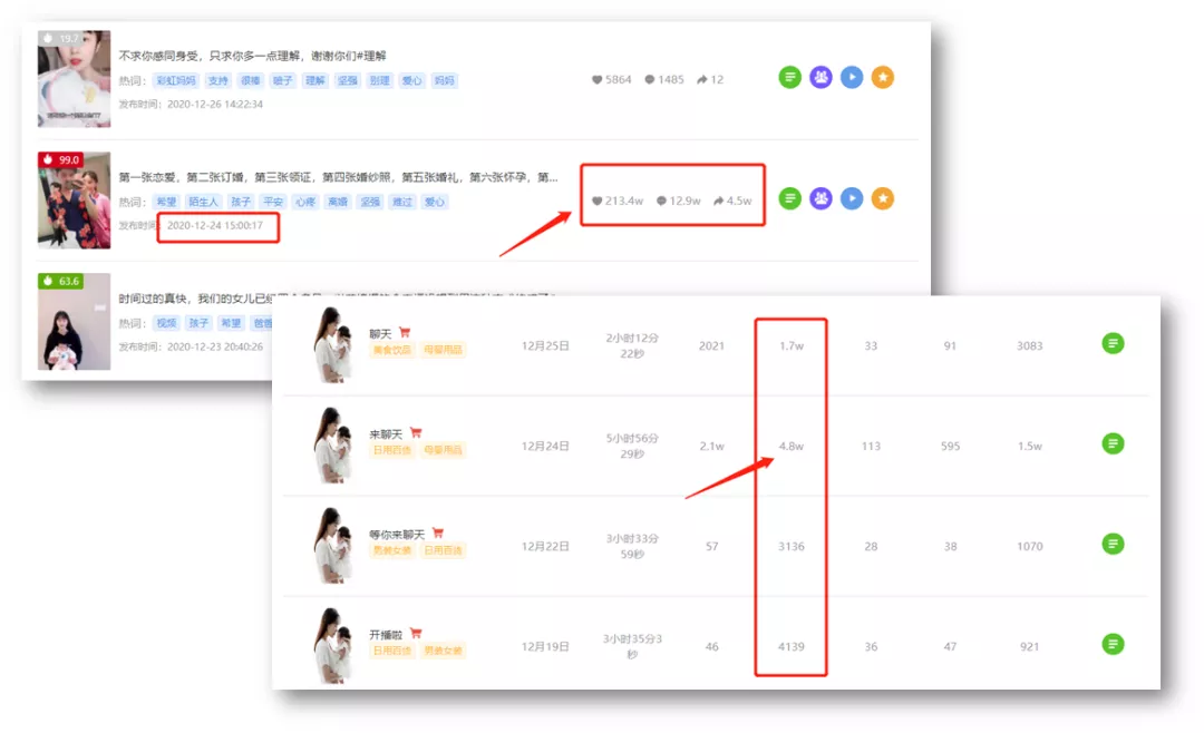 一圖就能看懂！教你判斷抖音直播間有沒有付費投放？