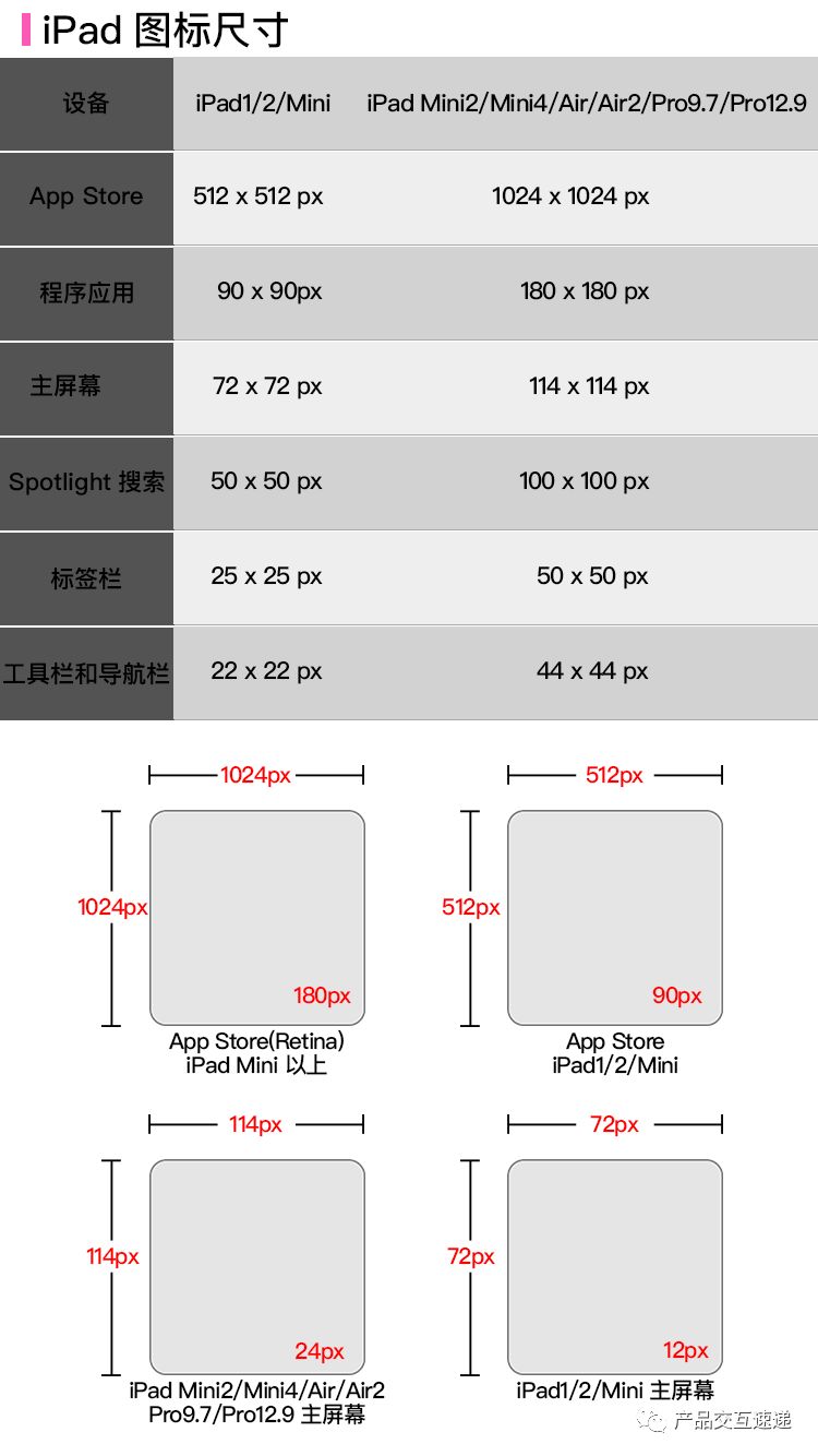 APP界面、圖標尺寸，配色規范整理（全了）