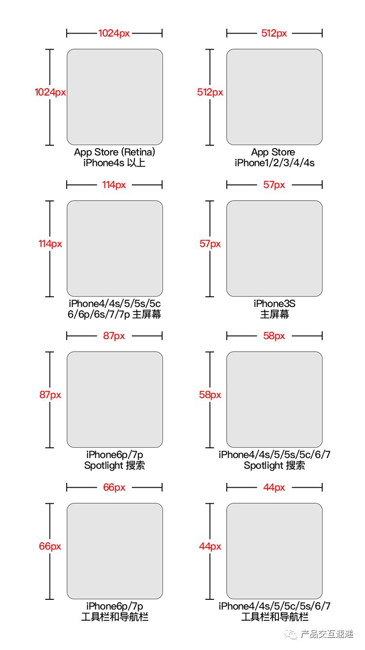 APP界面、圖標尺寸，配色規范整理（全了）