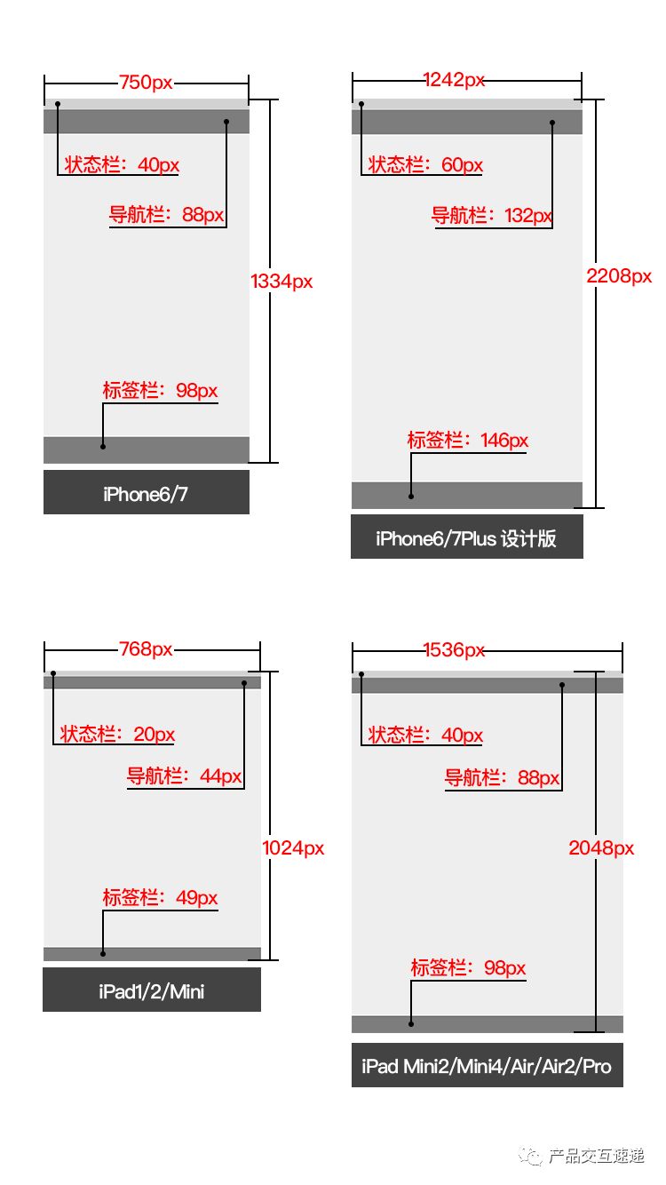 APP界面、圖標尺寸，配色規范整理（全了）