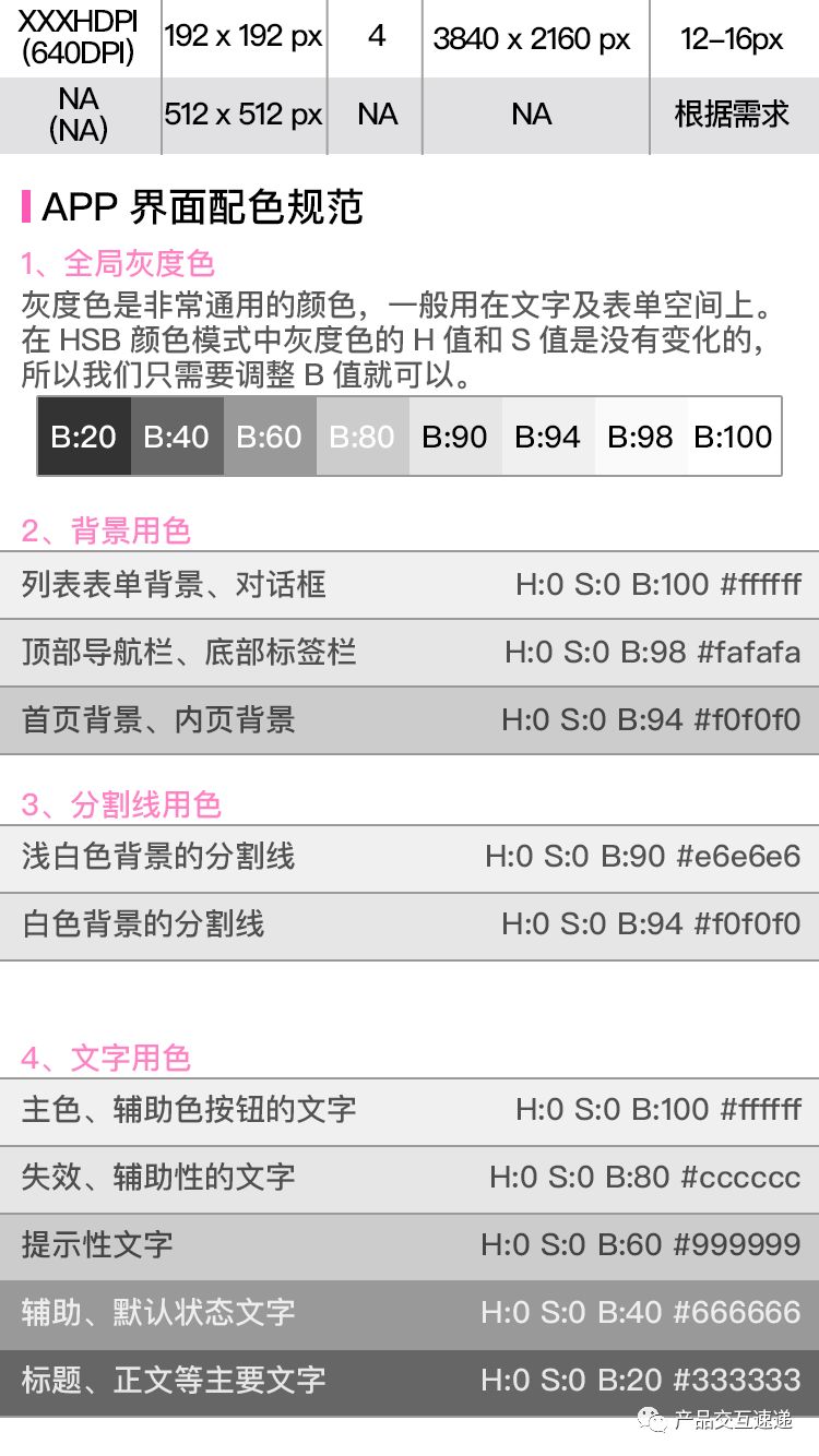 APP界面、圖標尺寸，配色規范整理（全了）