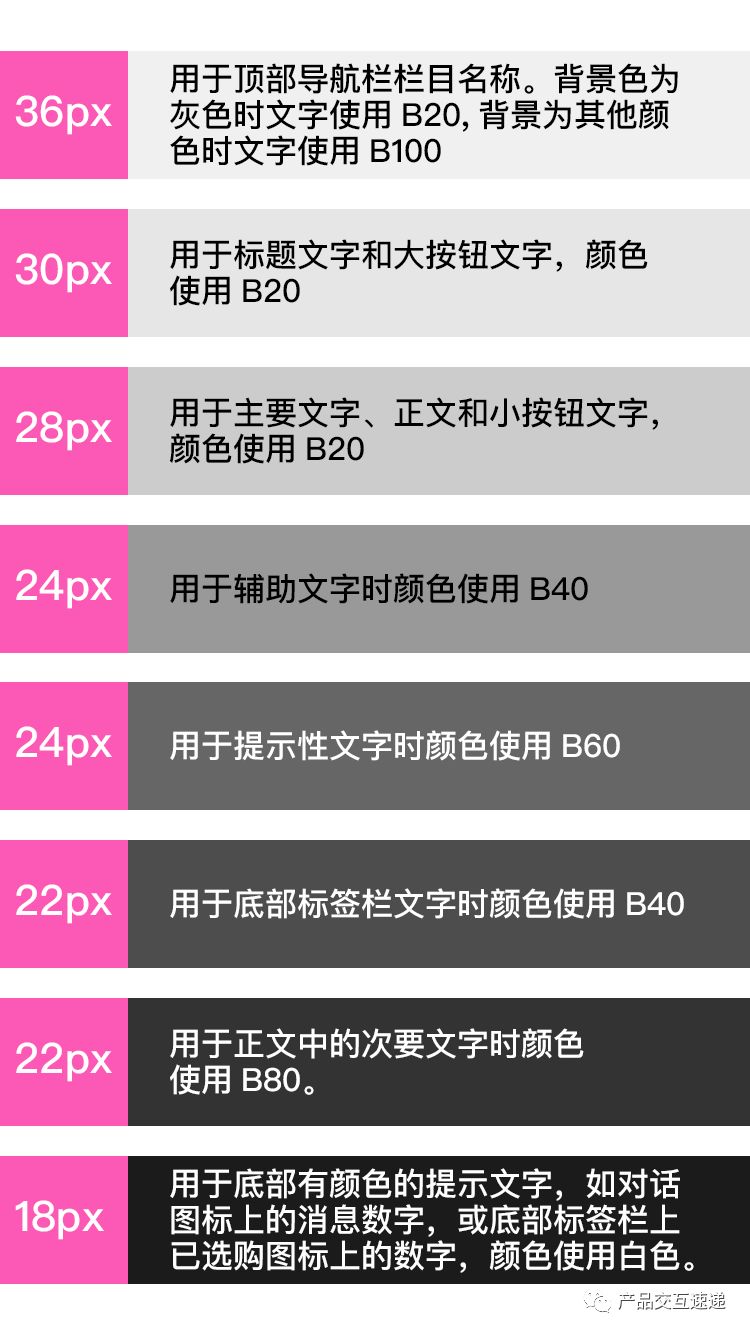 APP界面、圖標尺寸，配色規范整理（全了）