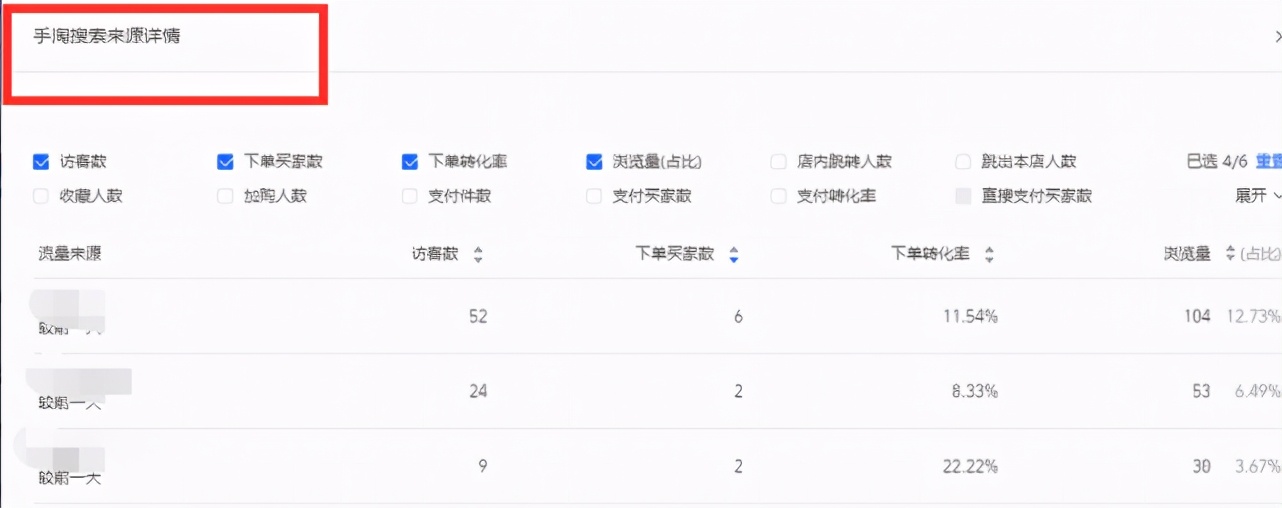 為什么你的直通車總是虧錢？5個選詞的核心邏輯，讓你不再迷茫