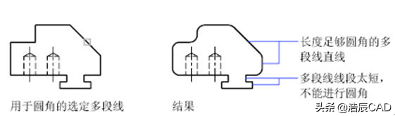 CAD快捷鍵命令：圓角命令的巧用