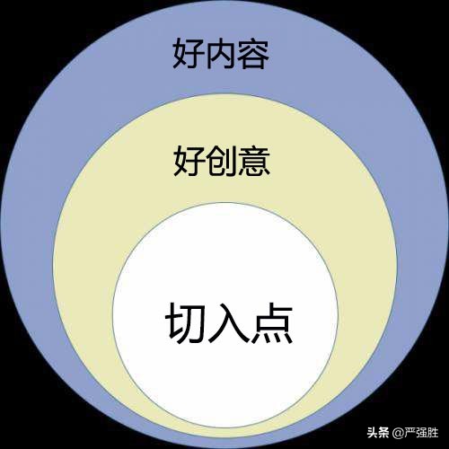 抖音短視頻怎么玩？新手自學怎么做好內容策劃，打造火爆視頻？